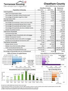 THDA Releases County Fact Sheets